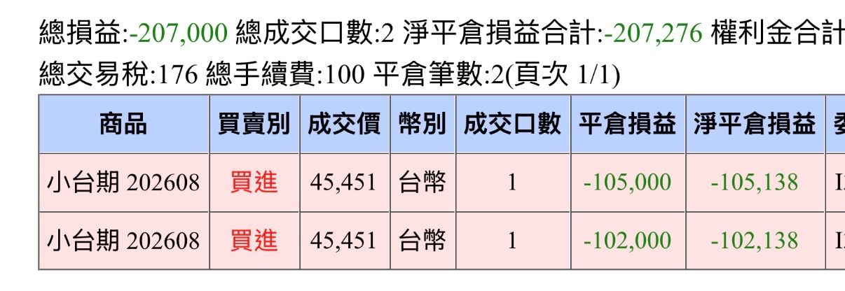 Re: [請益] 今日大盤這種無量大紅K到底好不好阿？？ - 股票 - PTT.BEST 批踢踢爆文 2