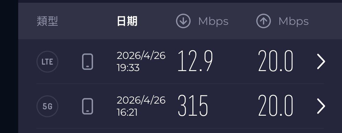 [現場] 漢神啟用後，洲際手機訊號極差 - 兄弟 - PTT.BEST 批踢踢爆文 2