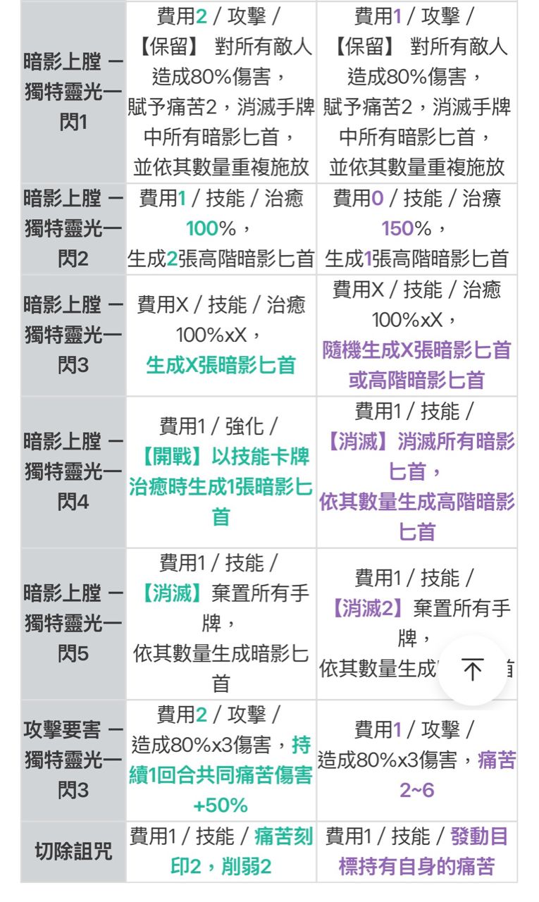 [卡厄思] 第二季平衡調整公告 - 希洽 - PTT.BEST 批踢踢爆文 2