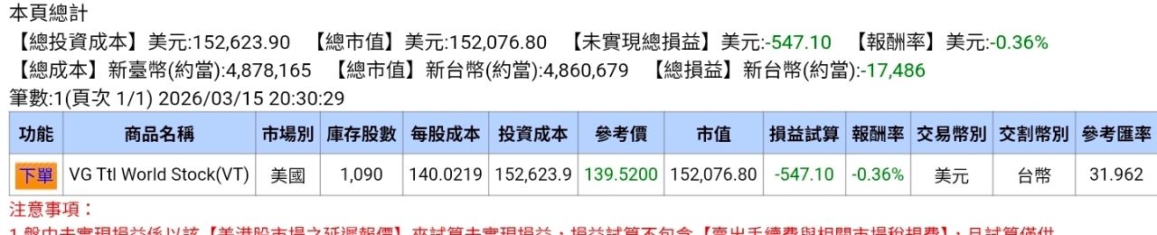 [標的] 00713 vs 0050 - 股票 - PTT.BEST 批踢踢爆文