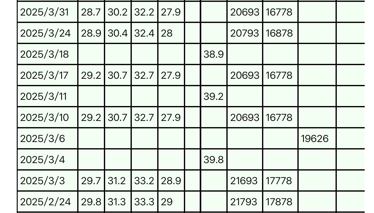 [新聞] 意外！3月CPI僅年增1.2％ 油料費年跌0.33 - 股票 - PTT.BEST 批踢踢爆文 3