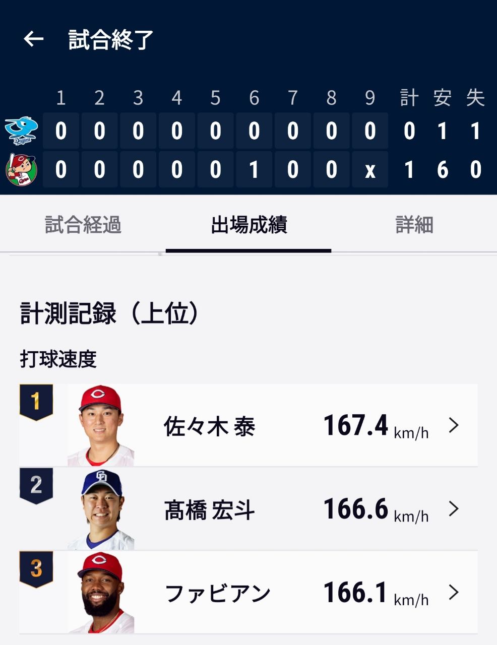 [分享] 先發ERA0.43三連敗 中日迷:今年也一樣嗎? - 棒球 - PTT.BEST 批踢踢爆文