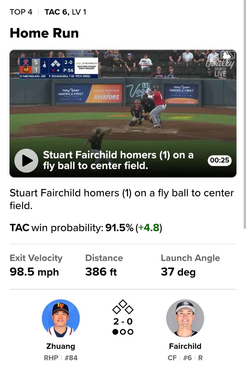 [炸裂] Stuart Fairchild （雙炸裂） - 棒球 - PTT.BEST 批踢踢爆文