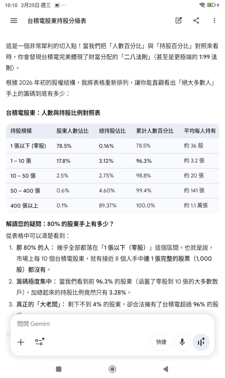 [閒聊] 大家貪婪時，到底應該怎麼做？ - 房屋 - PTT.BEST 批踢踢爆文