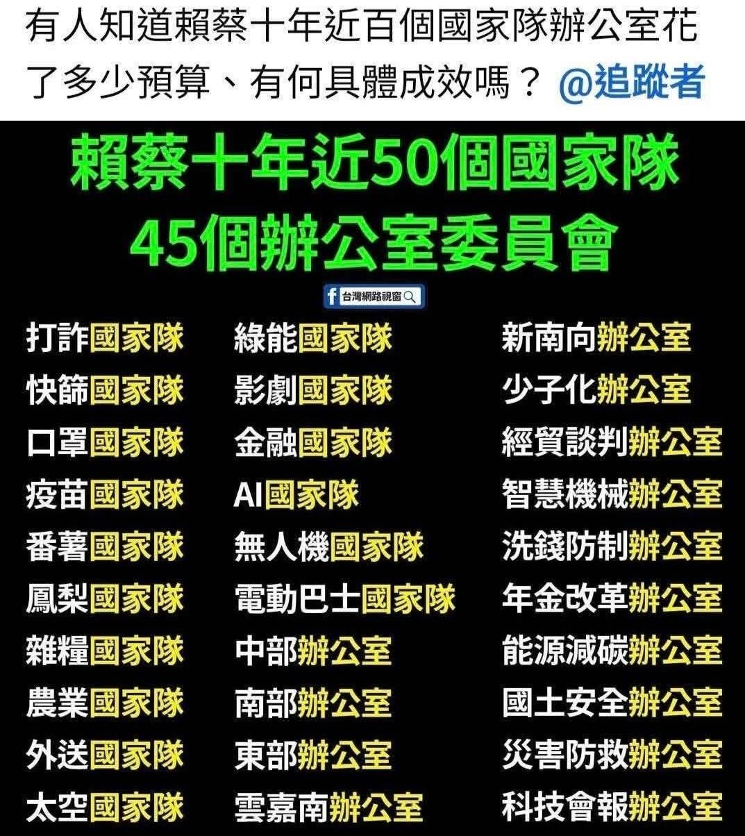 [新聞] 列民進黨執政20件弊案「掏空金額逾9400 - 八卦 - PTT.BEST 批踢踢爆文