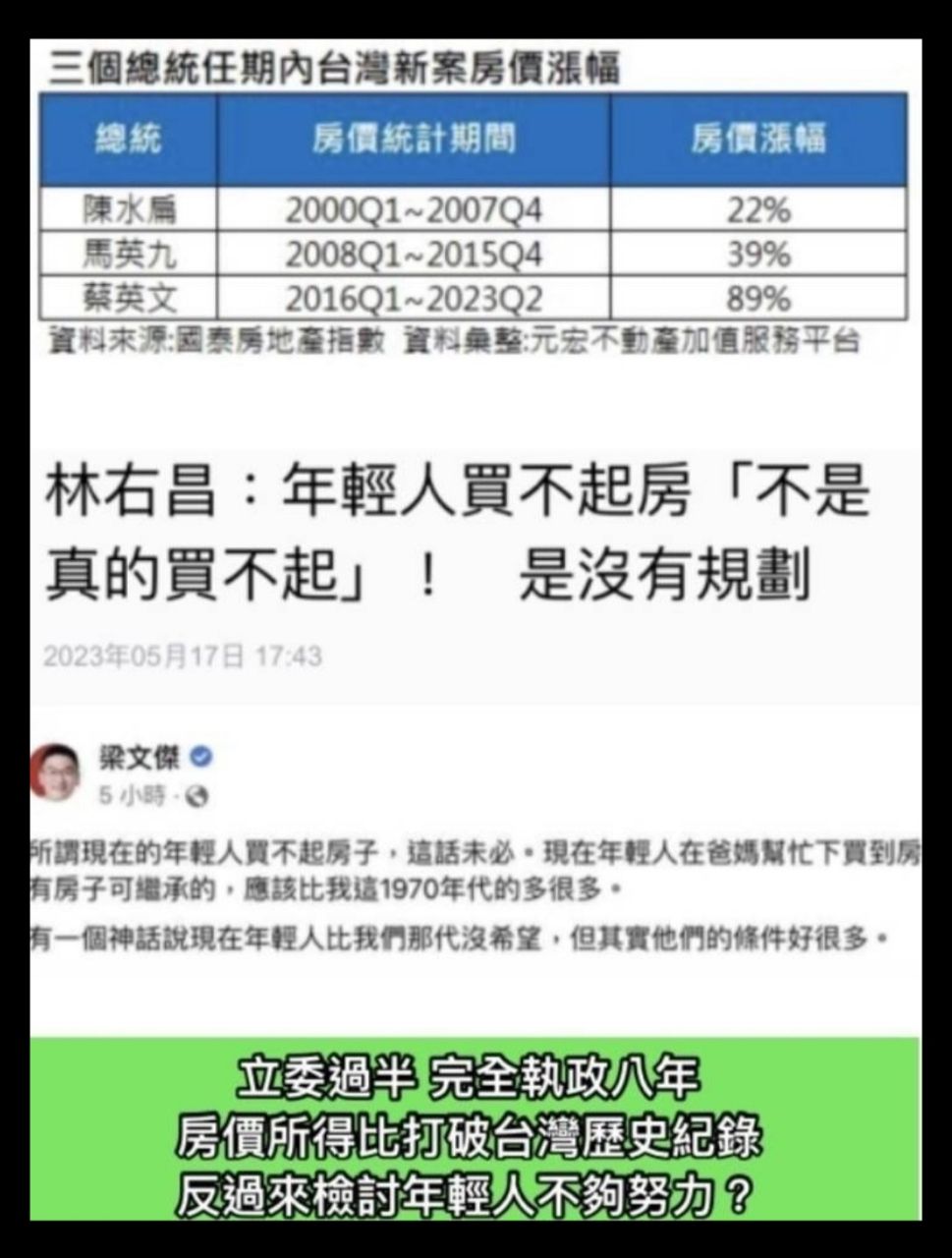 [問卦] 當年100元能買兩個便當為何要抱怨 - 八卦 - PTT.BEST 批踢踢爆文 2
