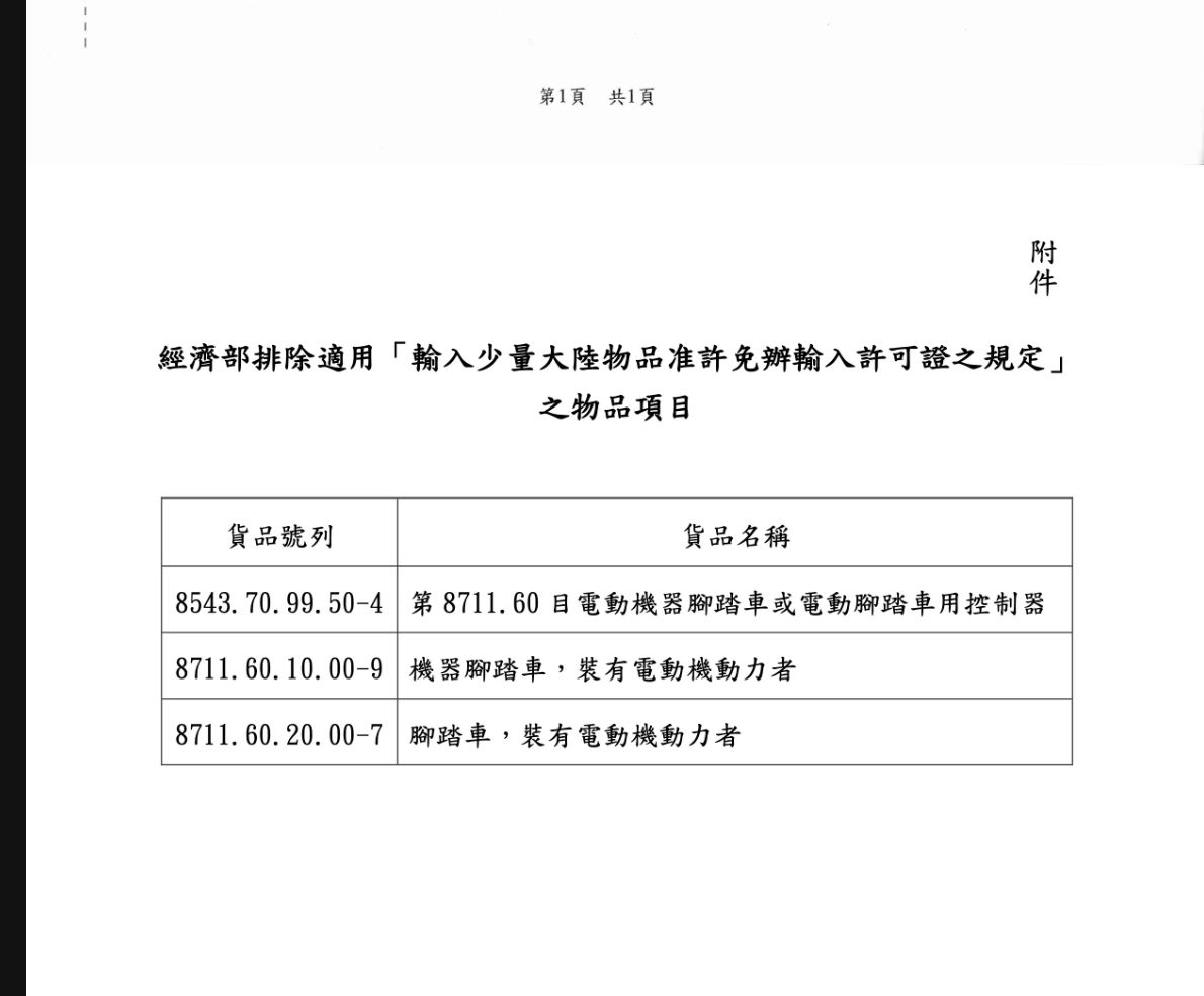[問卦] 3/10禁止電動車進口，Gogoro起飛？！ - 八卦 - PTT.BEST 批踢踢爆文 2