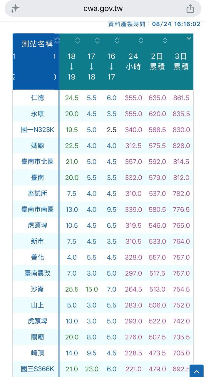 [問卦] 台南粉專台南式：造謠死全家，遲早下地獄 - 八卦 - PTT.BEST 批踢踢爆文 2