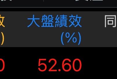 [請益] 怎麼判斷是否進入熊市? 現在算嗎? - 股票 - PTT.BEST 批踢踢爆文 2