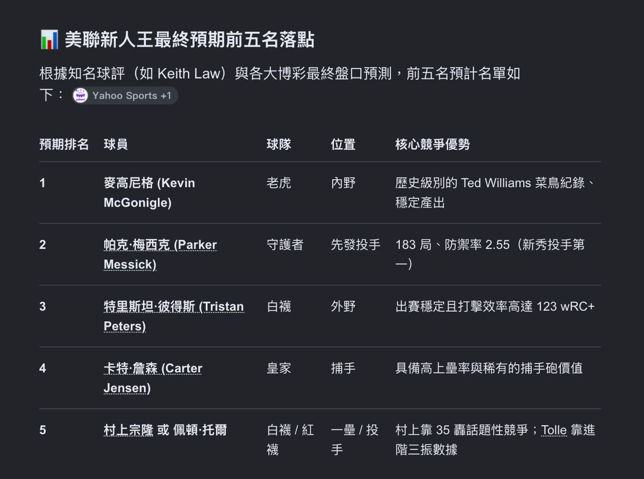 [分享] 今年村上宗隆&岡本和真 - 棒球 - PTT.BEST 批踢踢爆文