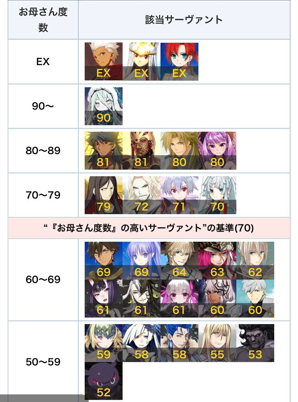 [FGO] 母親指數總整理 - 希洽 - PTT.BEST 批踢踢爆文