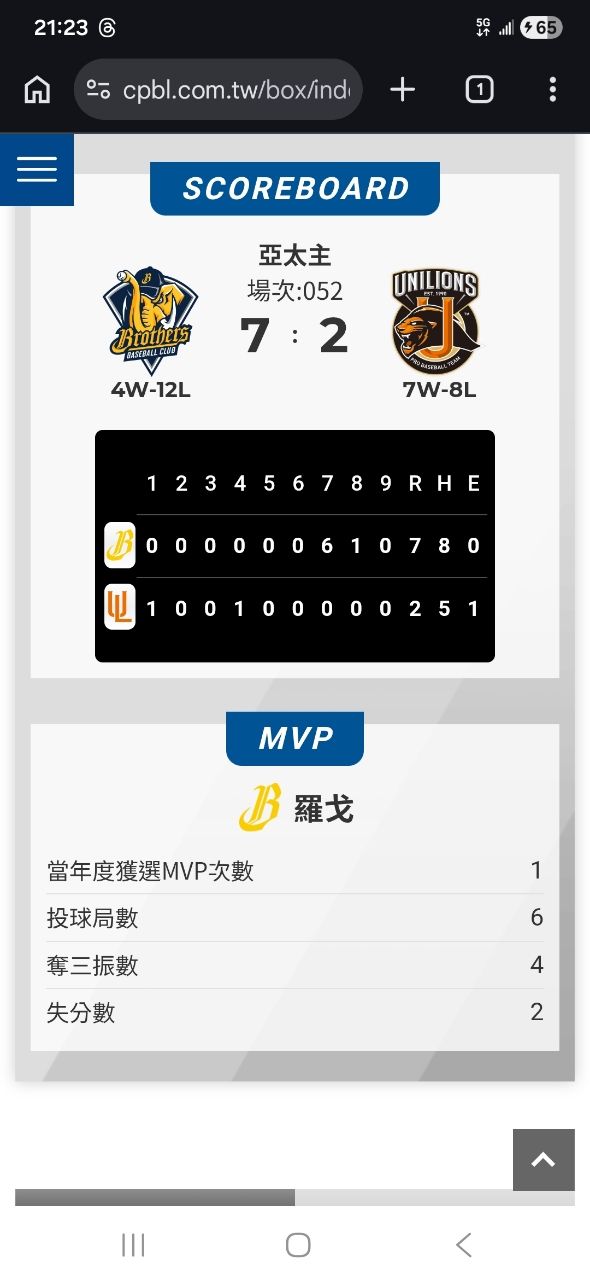 [分享] 今日羅戈 - 兄弟 - PTT.BEST 批踢踢爆文