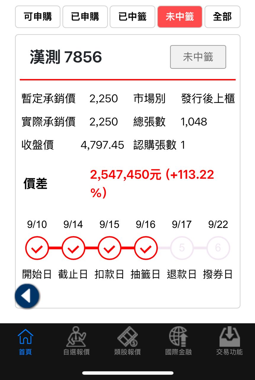 [新聞] 漢測（7856）抽籤38萬人搶1048張！中籤率 - 股票 - PTT.BEST 批踢踢爆文