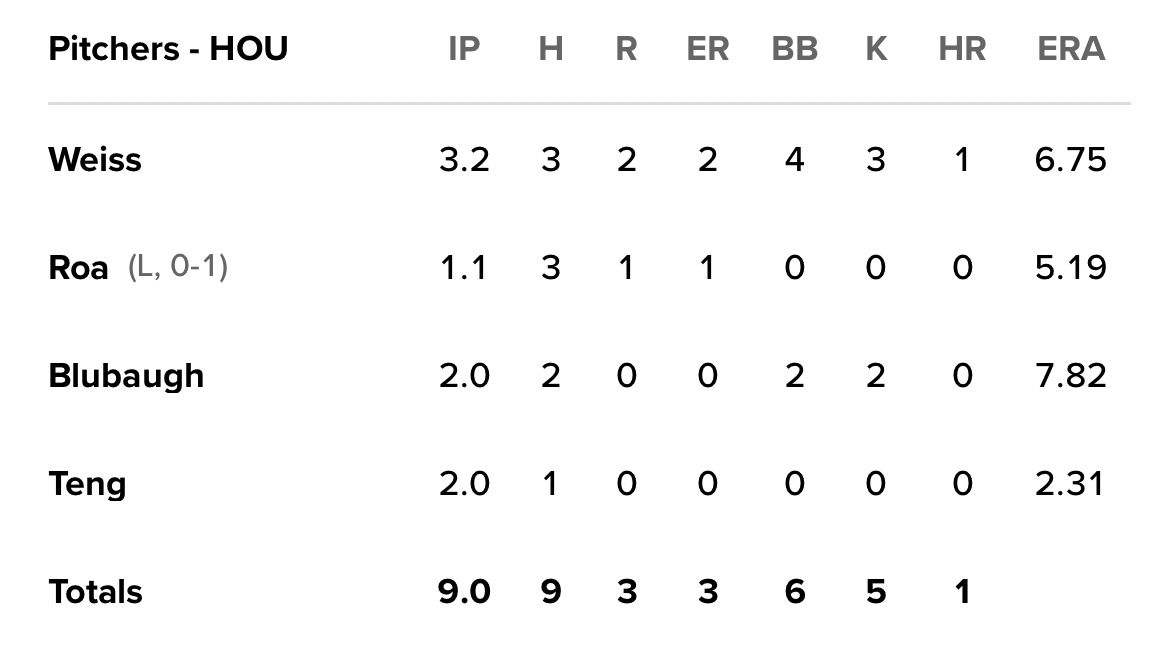 [分享] 今日 鄧愷威 - 棒球 - PTT.BEST 批踢踢爆文
