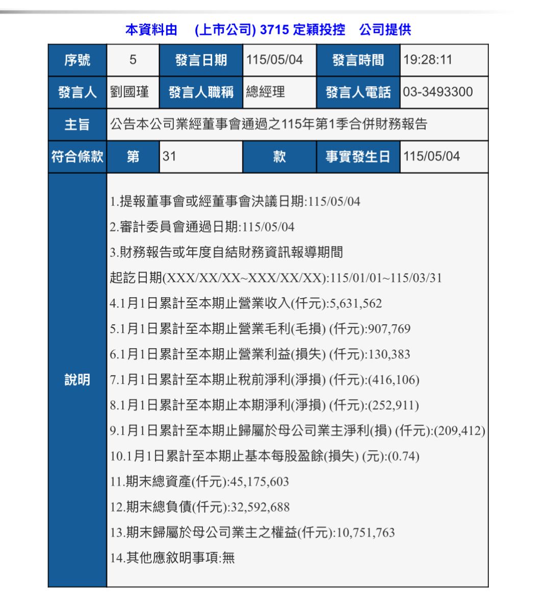 [情報] 3715 定穎投控 115年 Q1 EPS -0.74 - 股票 - PTT.BEST 批踢踢爆文
