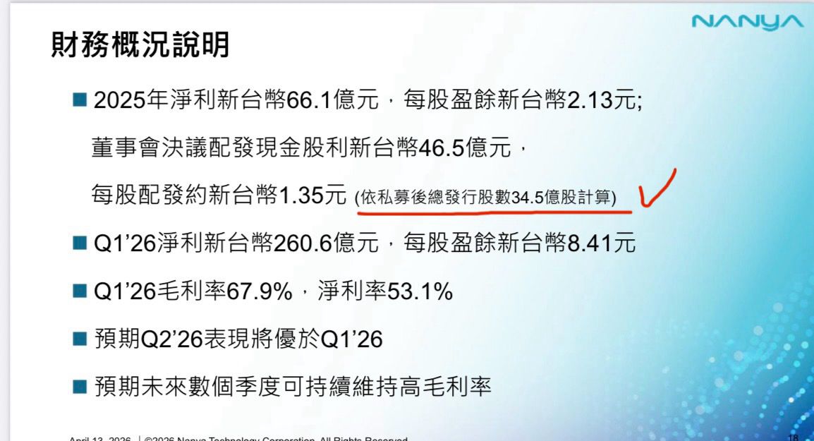[新聞] 南亞科法說／Q1毛利飆67.9%、EPS 8.41 - 股票 - PTT.BEST 批踢踢爆文 3