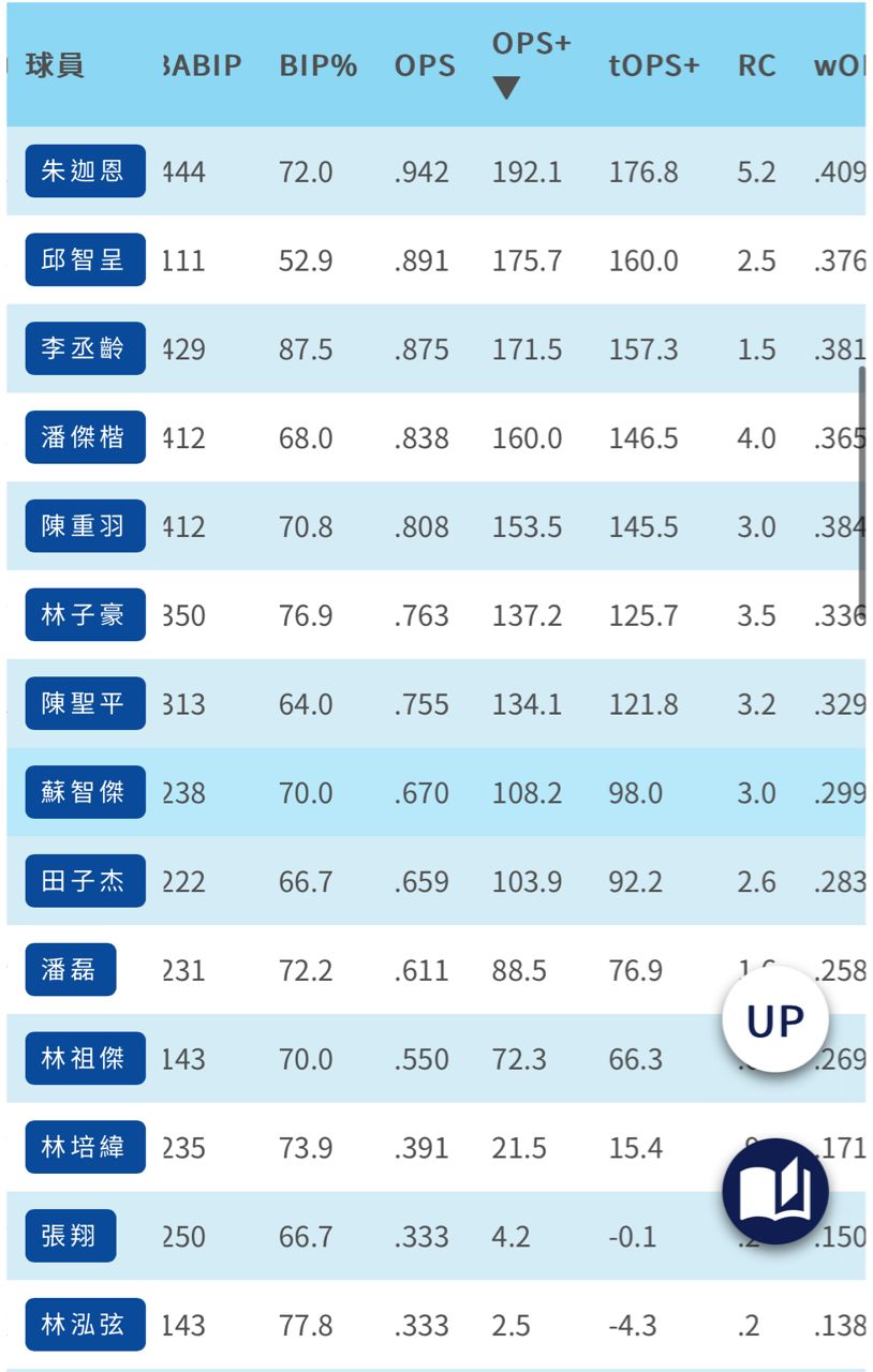 [轉播] 九下 龍 4:1 喵 -  - PTT.BEST 批踢踢爆文
