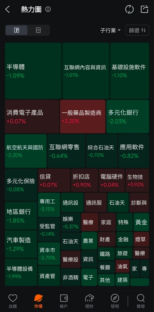 [標的] 合一(4743)停損了 - 股票 - PTT.BEST 批踢踢爆文 2
