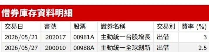 [情報] 115年05月27日信用交易統計 - 股票 - PTT.BEST 批踢踢爆文