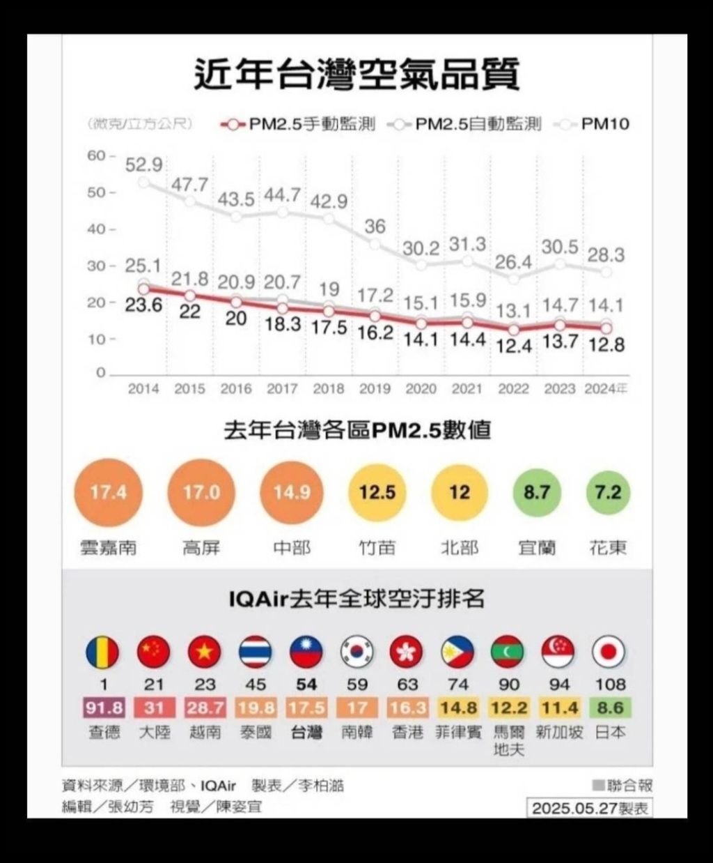 [問卦] 經過鯛魚事件後 你還相信檢驗數據嗎?