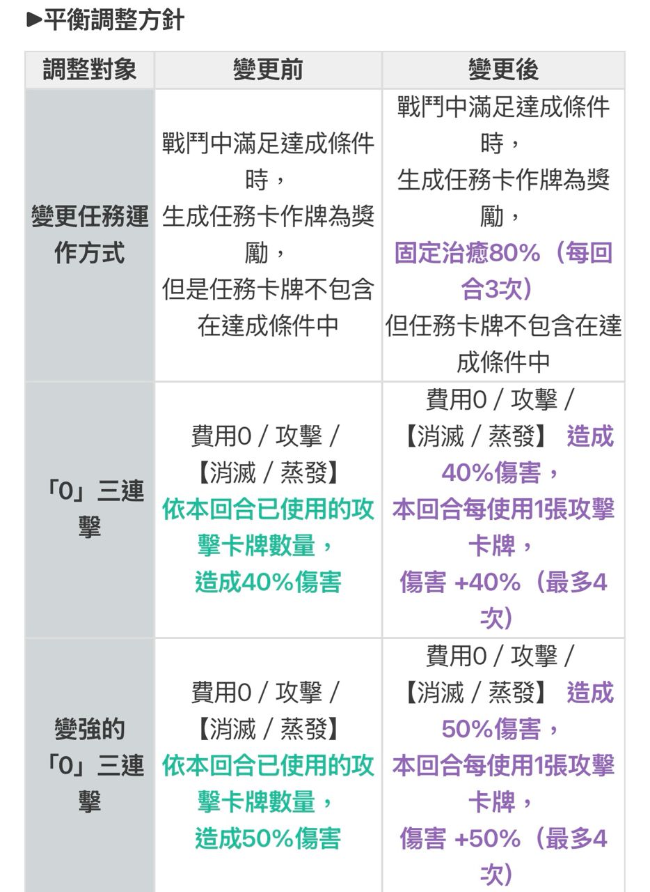 [卡厄思] 第二季平衡調整公告 - 希洽 - PTT.BEST 批踢踢爆文 3