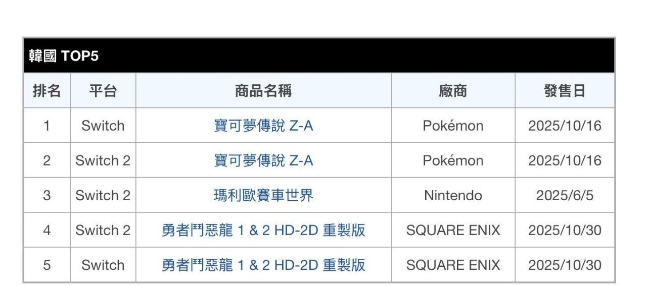 [情報] 賣到缺貨！寶可夢外傳新作北美Amazon漲價 - NS - PTT.BEST 批踢踢爆文