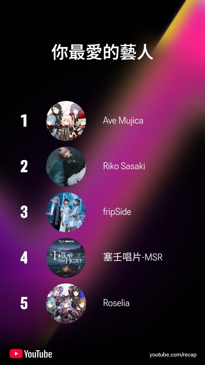 圖 ytmusic年度回顧:鑑定為母雞廚