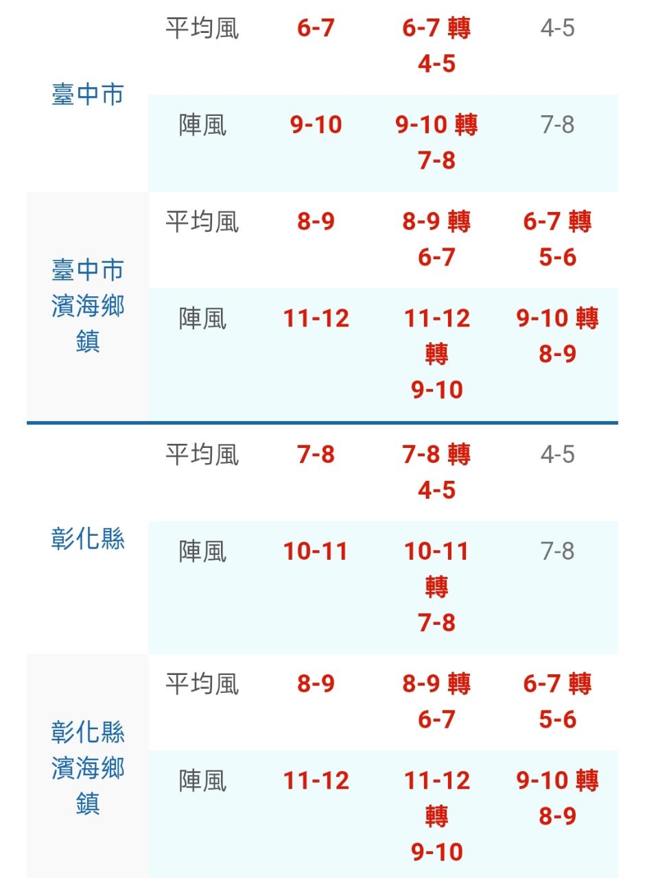 [爆卦] 台中市10/24號停止上班上課 - 八卦 - PTT.BEST 批踢踢爆文 2