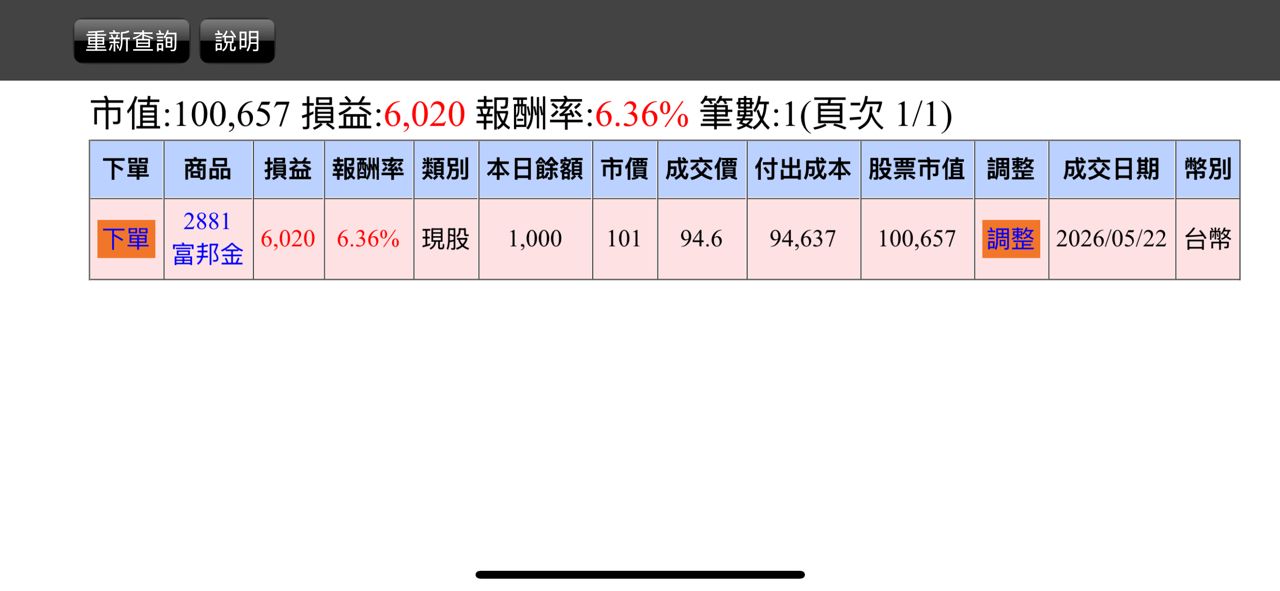 [新聞] 富邦金股利將以調整後獲利40％-50％為目 - 股票 - PTT.BEST 批踢踢爆文 2