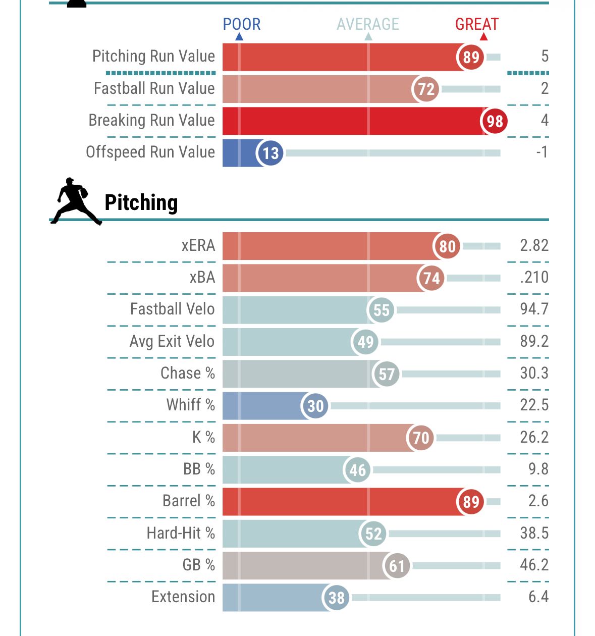 [分享] 太空人總管開始評估讓鄧愷威去先發 - 棒球 - PTT.BEST 批踢踢爆文 2