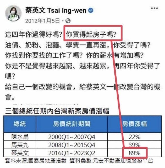 [問卦] 以前油電雙漲就會抗議是不是假新聞 - 八卦 - PTT.BEST 批踢踢爆文 3