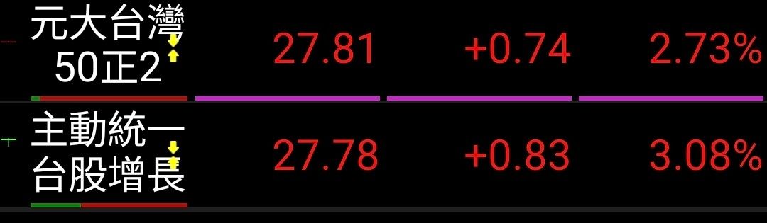 [請益] 如果4/23現有150萬,這2支買哪支好 - 股票 - PTT.BEST 批踢踢爆文