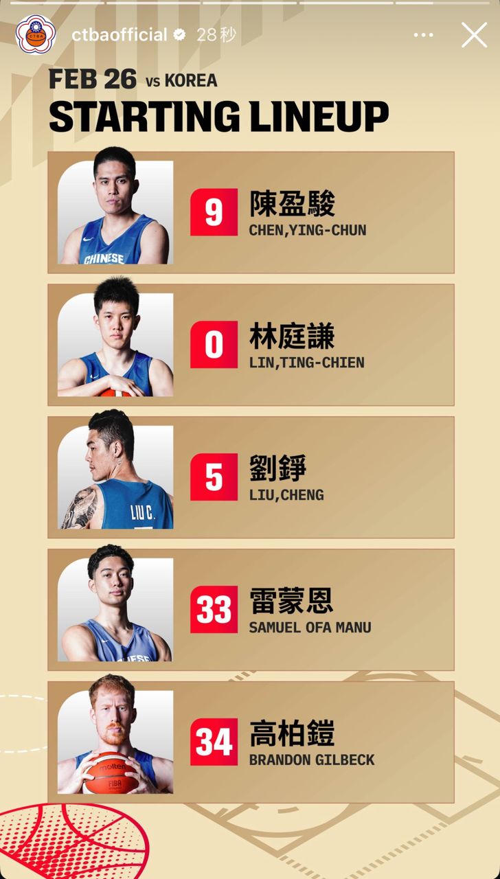 [Live] 世界盃資格賽 韓國 VS 台灣 - 台籃 - PTT.BEST 批踢踢爆文