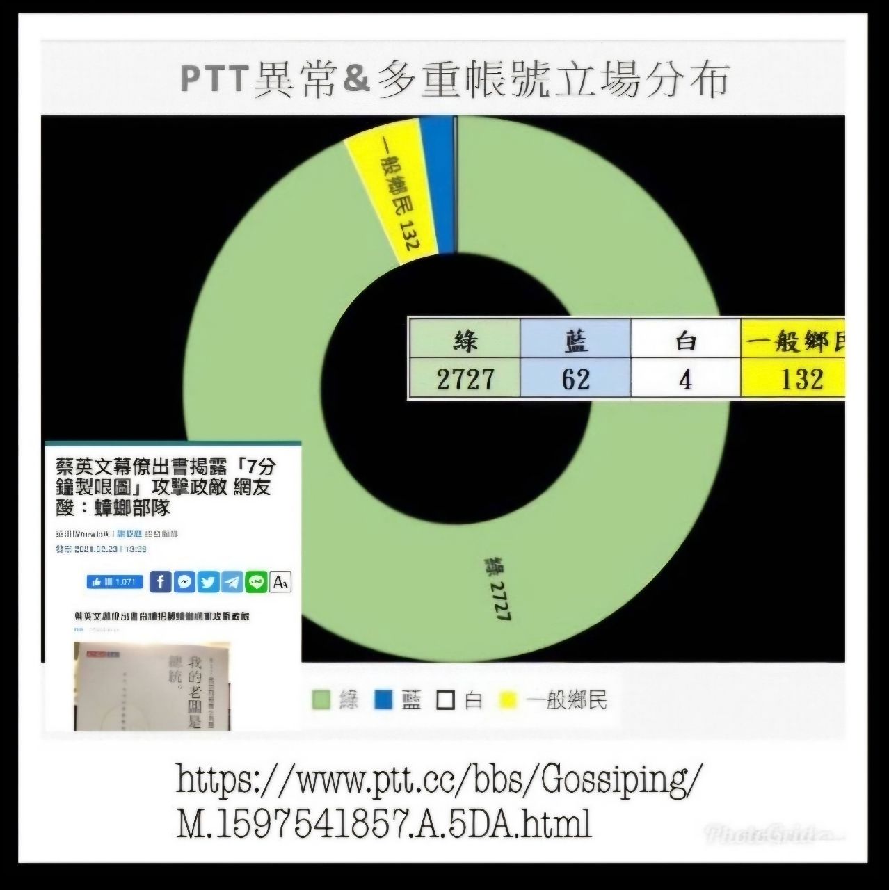 [新聞] 快新聞／PTT八卦版出手了！這2媒體慘遭 - 八卦 - PTT.BEST 批踢踢爆文