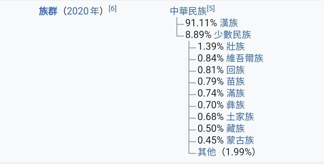[討論] 很好奇，你們是怎麼知道自己祖籍的？ - 政黑 - PTT.BEST 批踢踢爆文
