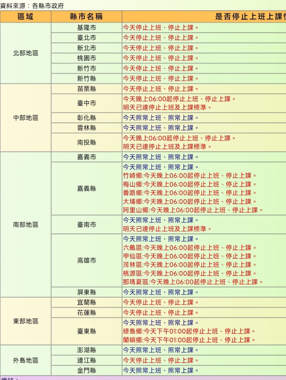 [颱風] 巴威颱風 海上陸上颱風警報 第10報 - 大氣 - PTT.BEST 批踢踢爆文 3
