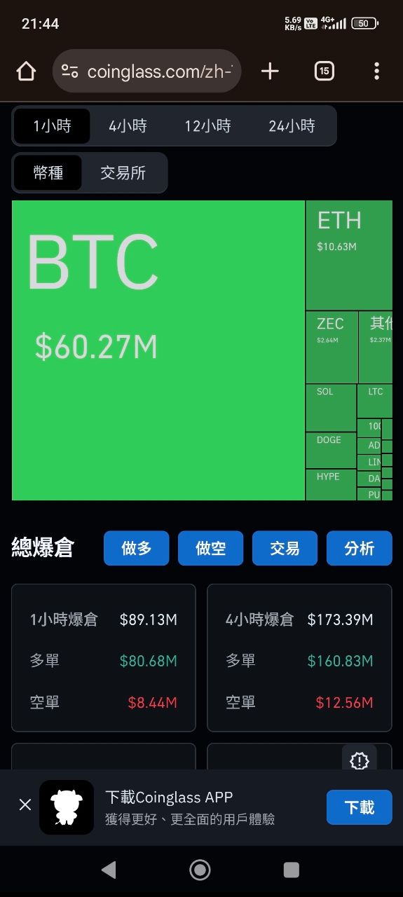 [問卦] 合約做多的還好嗎？？