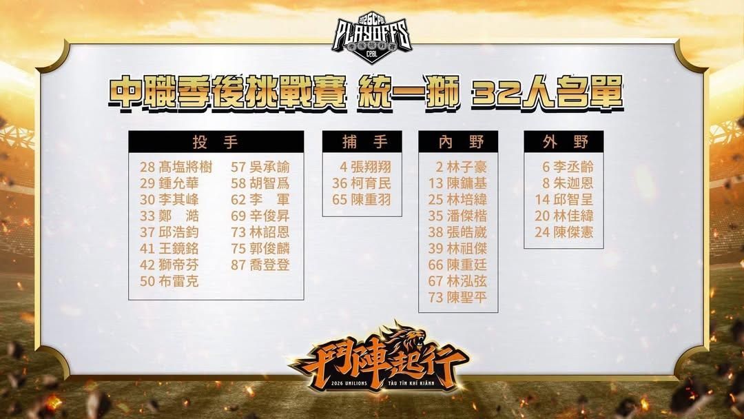[情報] 季後挑戰賽名單 -  - PTT.BEST 批踢踢爆文