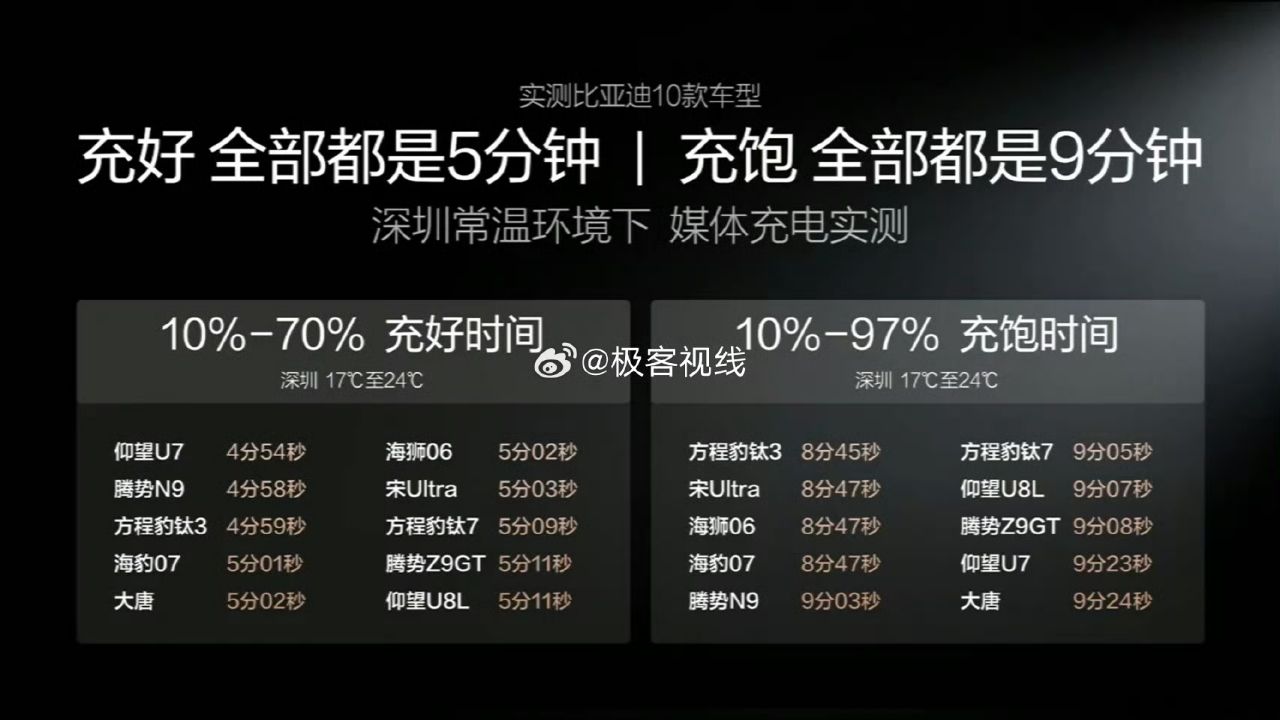[閒聊] 油車時代真的要結束了 - 汽車 - PTT.BEST 批踢踢爆文