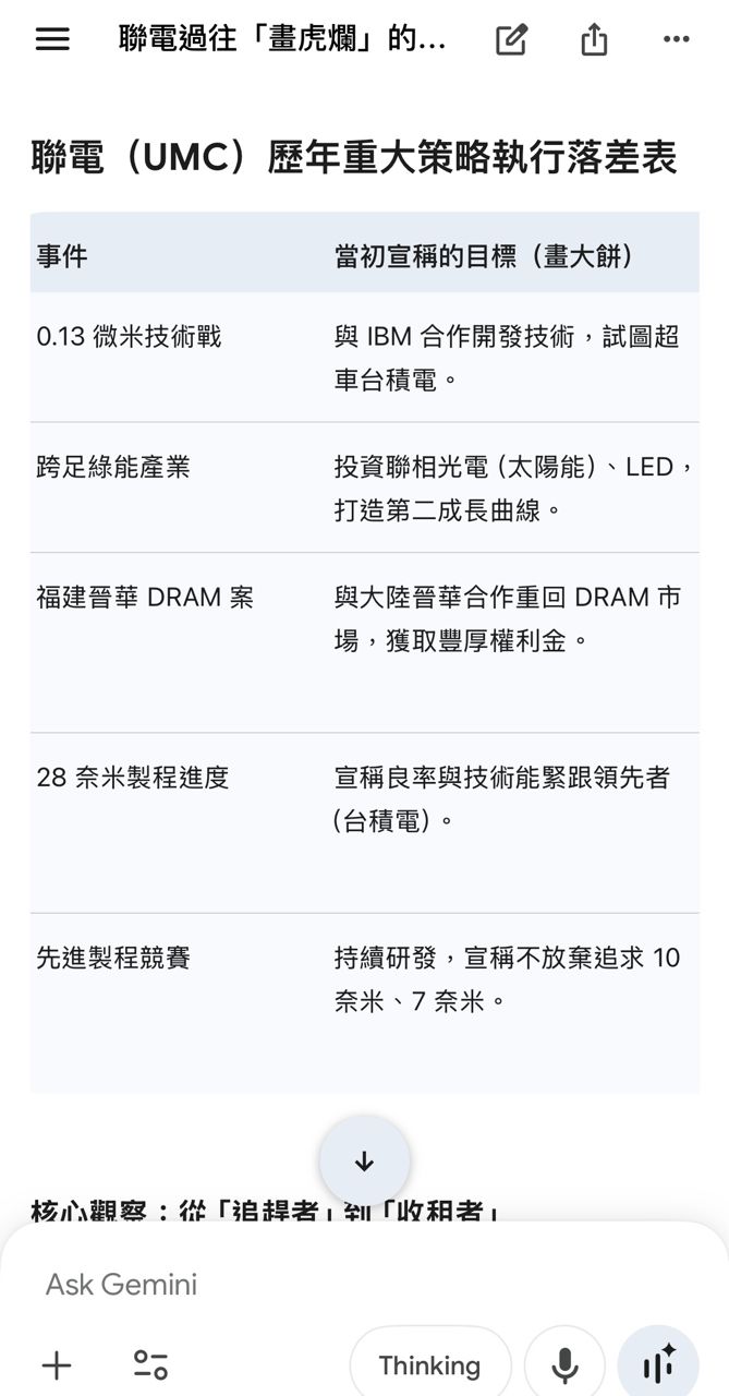 [新聞] 聯電布局新技術 先進封裝、矽光子 扮新 - 股票 - PTT.BEST 批踢踢爆文