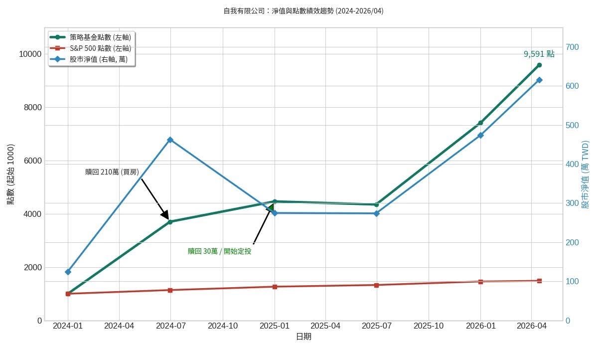Re: [標的] 00675L.TW 富邦台灣加權正2 不停損多 - 股票 - PTT.BEST 批踢踢爆文 3