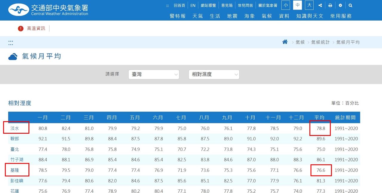 [閒聊] 基隆VS淡水 - 房屋 - PTT.BEST 批踢踢爆文 3