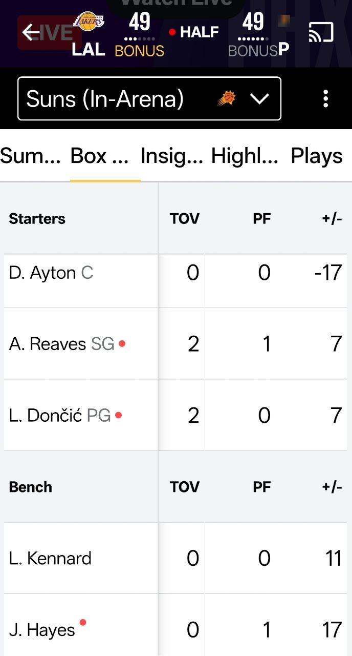 Re: [LIVE] 湖人 @ 太陽 下半場 -  - PTT.BEST 批踢踢爆文