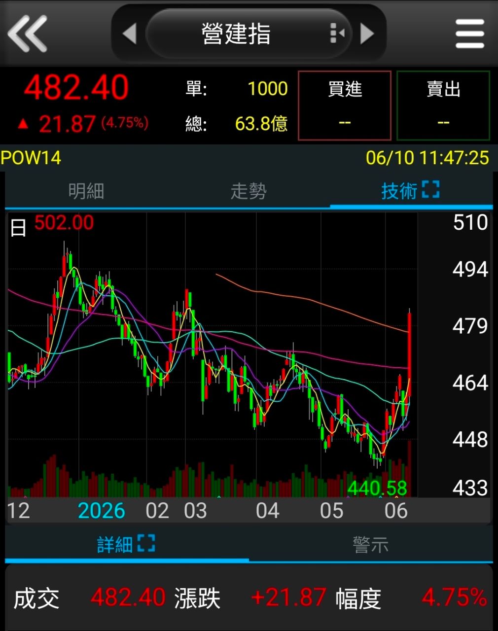 [新聞] 楊金龍談房市 選擇性信用管制「 就到這 - 房屋 - PTT.BEST 批踢踢爆文 3