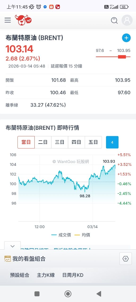 [新聞] 伊朗擬放行荷莫茲海峽油輪！　提1條件： - 股票 - PTT.BEST 批踢踢爆文 3