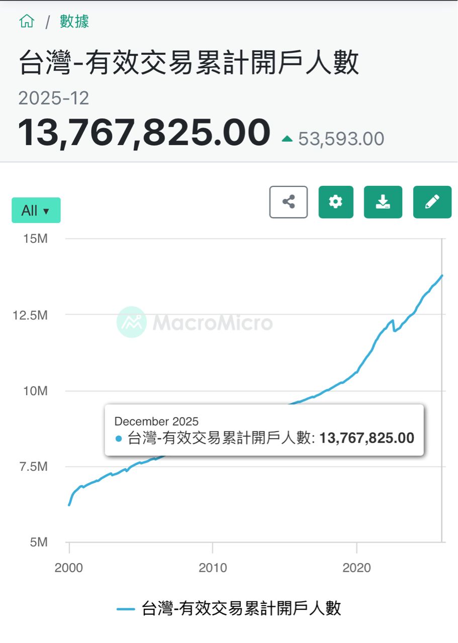 [新聞] 體感貧窮…8成民眾吃不到經濟果實 高低 - 股票 - PTT.BEST 批踢踢爆文