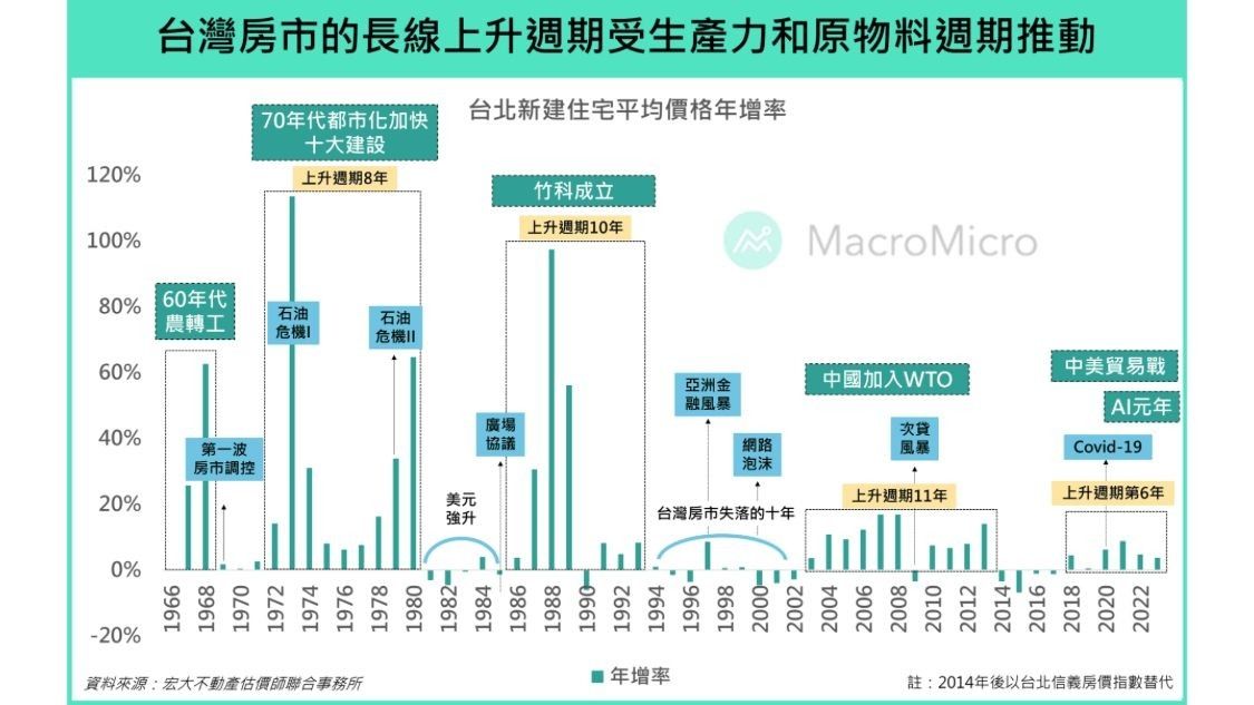 [新聞] 股市熱讓屋主寧可惜售也不讓利　買主恐也 - 房屋 - PTT.BEST 批踢踢爆文 3