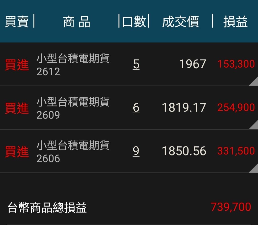 [請益] -12萬到100萬的操作後續請益 - 股票 - PTT.BEST 批踢踢爆文 2