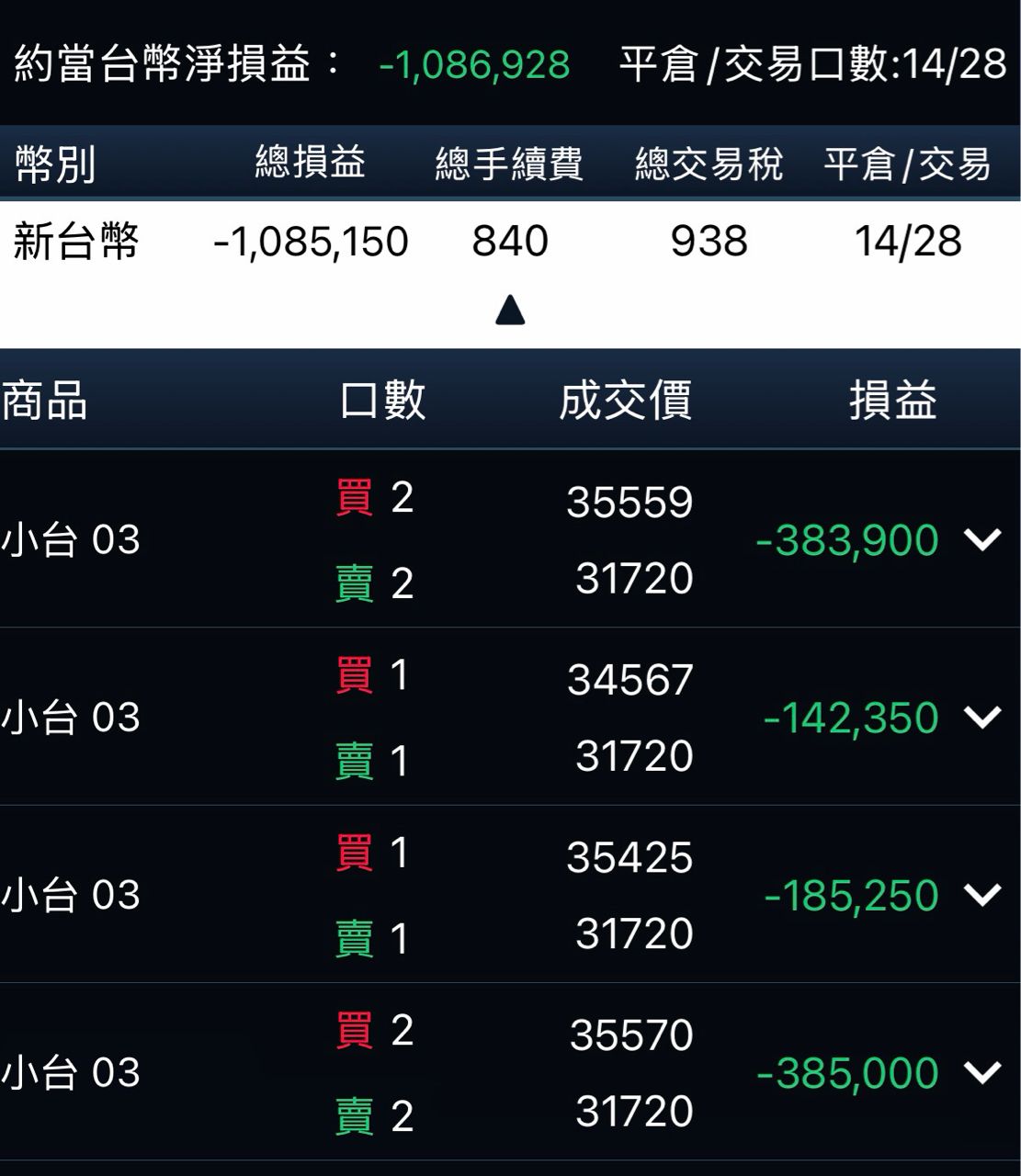 Re: [心得] 股市多頭 但我畢業了 - 股票 - PTT.BEST 批踢踢爆文