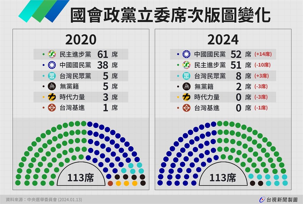 [新聞] 快訊／高金素梅遭搜索！北檢證實了　案由 - 八卦 - PTT.BEST 批踢踢爆文